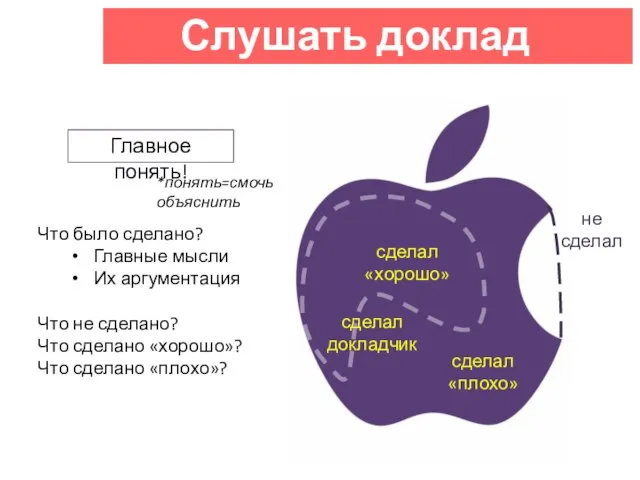 Слушать доклад Главное понять! Что было сделано? Главные мысли Их аргументация Что