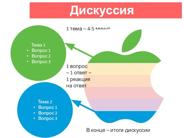 Дискуссия 1 тема – 4-5 минут Тема 1 Вопрос 1 Вопрос 2