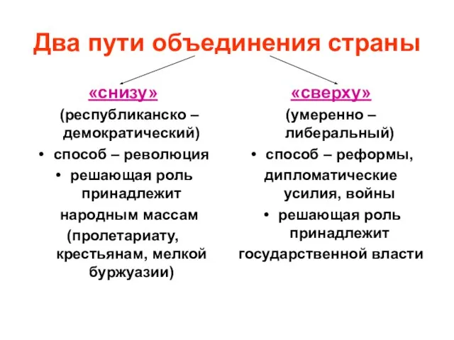 Два пути объединения страны «снизу» (республиканско – демократический) способ – революция решающая