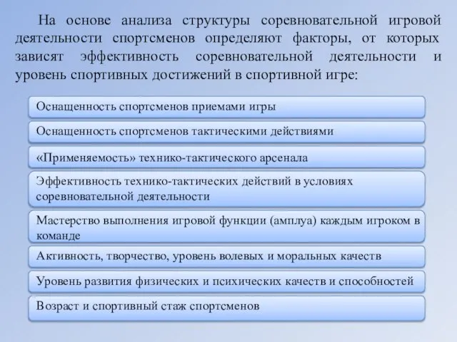 На основе анализа структуры соревновательной игровой деятельности спортсменов определяют факторы, от которых