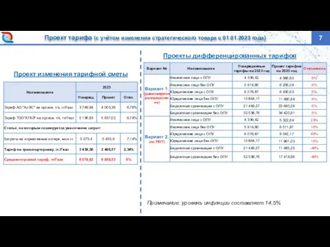 7 Проект тарифа (с учётом изменения стратегического товара с 01.01.2023 года) Проект