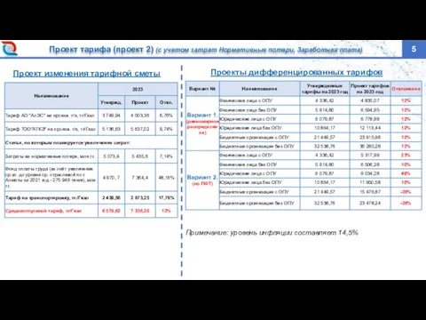 5 Проект тарифа (проект 2) (с учетом затрат Нормативные потери, Заработная плата)