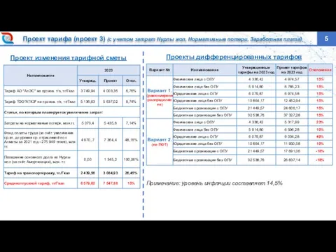 5 Проект тарифа (проект 3) (с учетом затрат Нурлы жол, Нормативные потери,