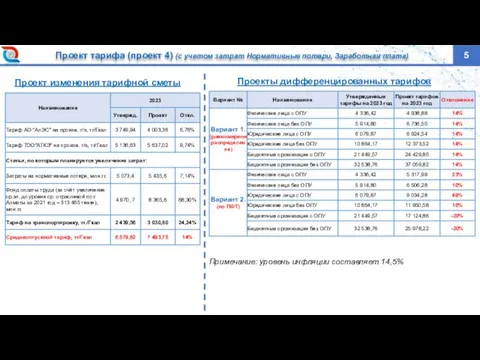 5 Проект тарифа (проект 4) (с учетом затрат Нормативные потери, Заработная плата)