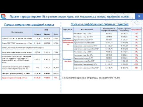 5 Проект тарифа (проект 5) (с учетом затрат Нурлы жол, Нормативные потери,