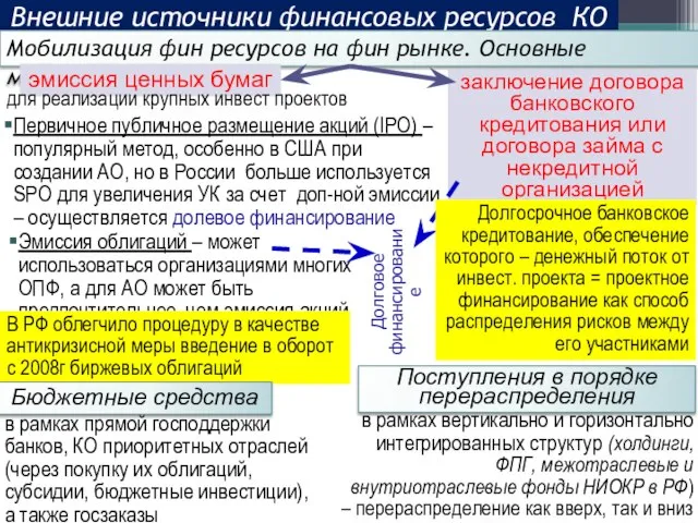 Внешние источники финансовых ресурсов КО Мобилизация фин ресурсов на фин рынке. Основные