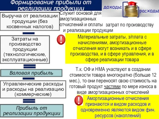 Прибыль от реализации продукции Выручка от реализации продукции (без косвенных налогов) Управленческие