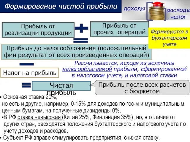 Прибыль до налогообложения (положительный фин результат от всех произведенных операций) Налог на