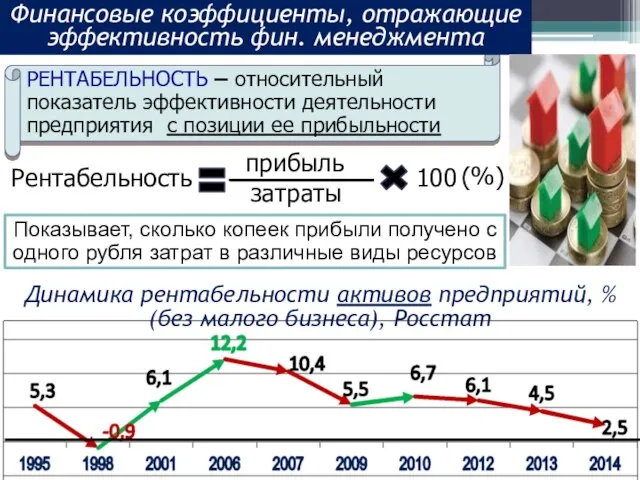 РЕНТАБЕЛЬНОСТЬ – относительный показатель эффективности деятельности предприятия с позиции ее прибыльности Рентабельность