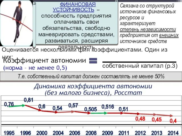 Связана со структурой источников финансовых ресурсов и характеризует степень независимости предприятия от