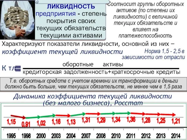 оборотные активы кредиторская задолженность+краткосрочные кредиты Т.е. оборотных средств с учетом времени их