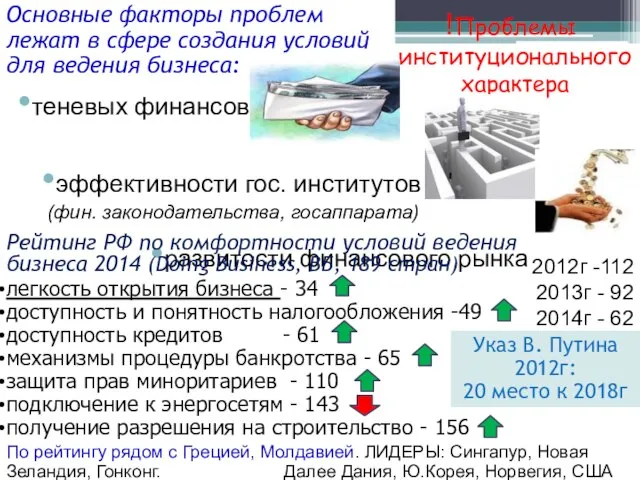 Указ В. Путина 2012г: 20 место к 2018г легкость открытия бизнеса -