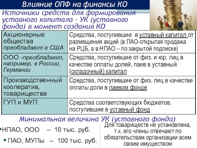 Источники средств для формирования уставного капитала - УК (уставного фонда) в момент