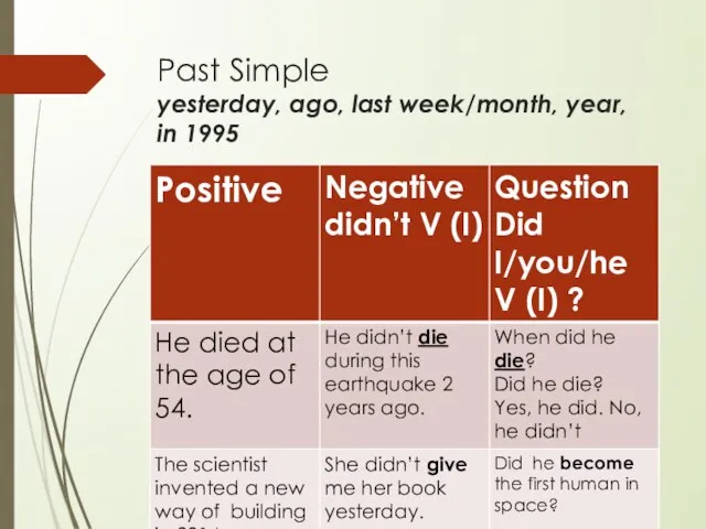 Past Simple yesterday, ago, last week/month, year, in 1995