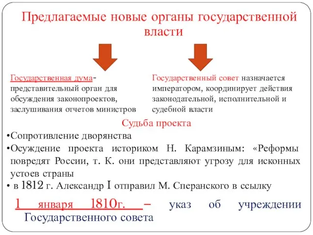 Предлагаемые новые органы государственной власти 1 января 1810г. – указ об учреждении