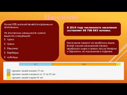 Население В 2019 году численность населения составляет 98 708 983 человек. Население