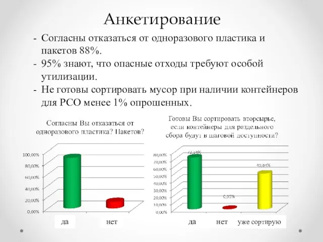 Анкетирование Согласны отказаться от одноразового пластика и пакетов 88%. 95% знают, что