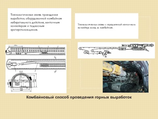 Комбайновый способ проведения горных выработок Технологическая схема проведения выработки, оборудованной комбайном избирательного