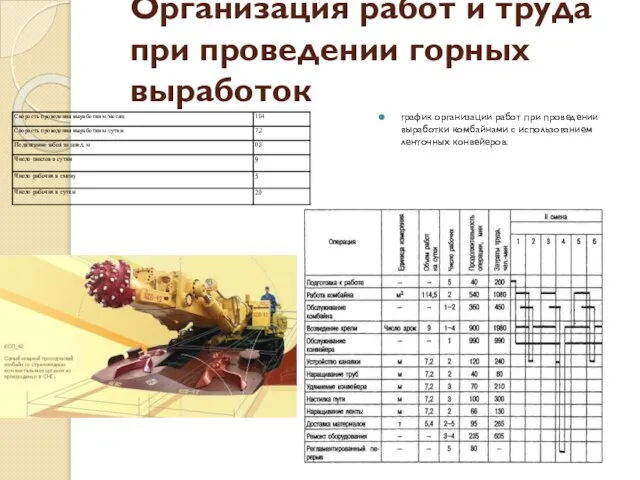 Организация работ и труда при проведении горных выработок график организации работ при