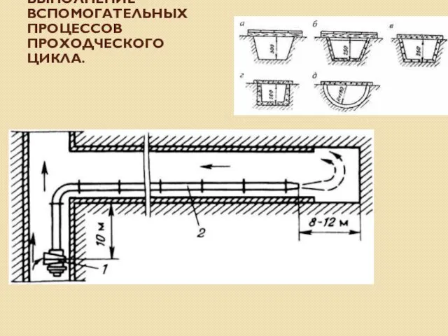 ВЫПОЛНЕНИЕ ВСПОМОГАТЕЛЬНЫХ ПРОЦЕССОВ ПРОХОДЧЕСКОГО ЦИКЛА.