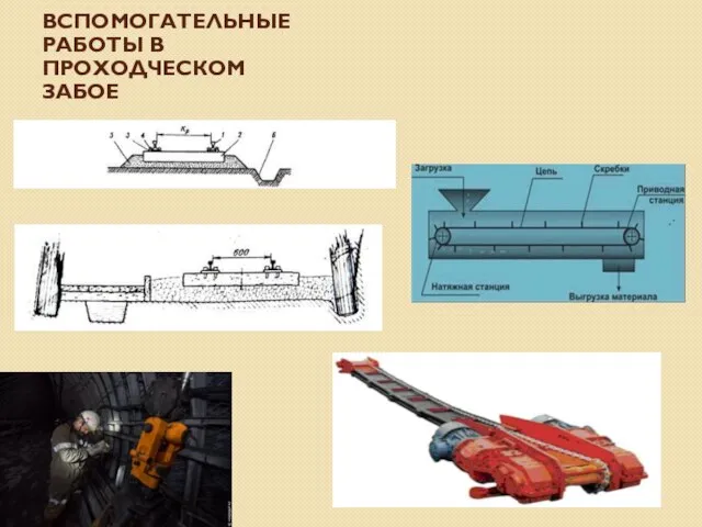 ВСПОМОГАТЕЛЬНЫЕ РАБОТЫ В ПРОХОДЧЕСКОМ ЗАБОЕ