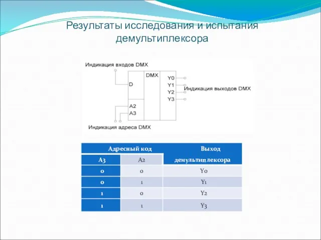 Результаты исследования и испытания демультиплексора