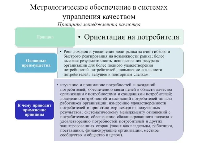 Метрологическое обеспечение в системах управления качеством Принципы менеджмента качества