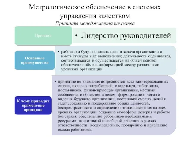 Метрологическое обеспечение в системах управления качеством Принципы менеджмента качества