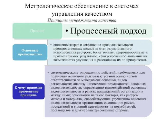 Метрологическое обеспечение в системах управления качеством Принципы менеджмента качества