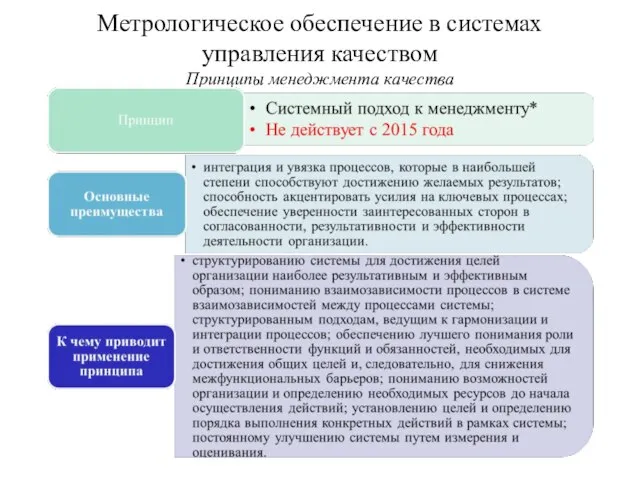 Метрологическое обеспечение в системах управления качеством Принципы менеджмента качества