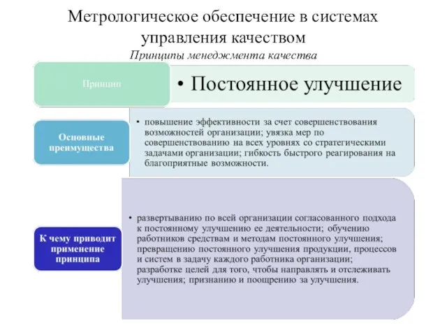 Метрологическое обеспечение в системах управления качеством Принципы менеджмента качества