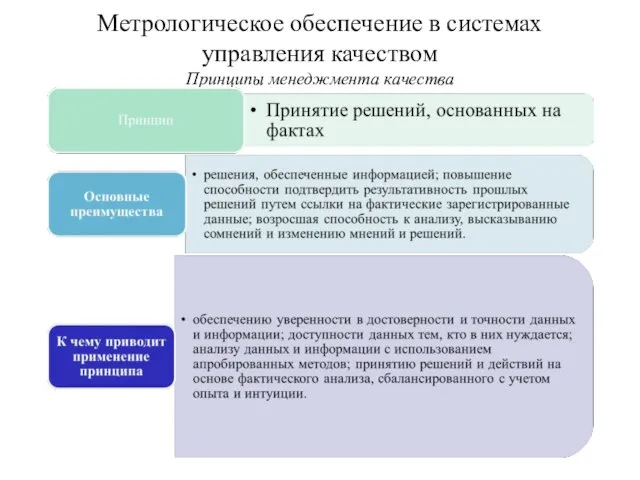 Метрологическое обеспечение в системах управления качеством Принципы менеджмента качества