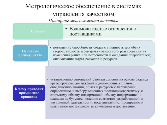 Метрологическое обеспечение в системах управления качеством Принципы менеджмента качества