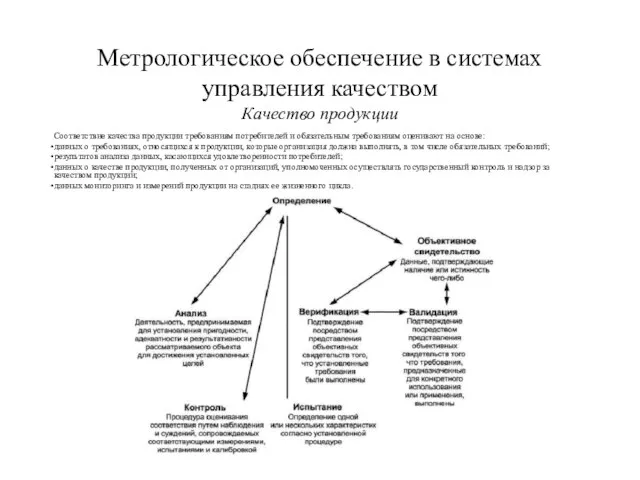 Соответствие качества продукции требованиям потребителей и обязательным требованиям оценивают на основе: данных