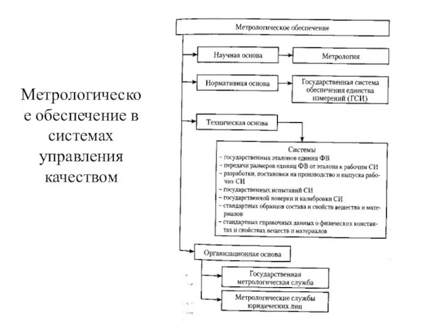 Метрологическое обеспечение в системах управления качеством