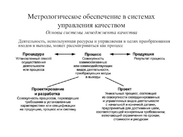 Деятельность, использующая ресурсы и управляемая в целях преобразования входов в выходы, может