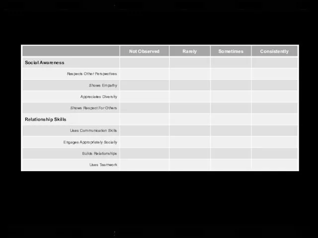 Social Skills Assessment Student Name: Date: Comments: