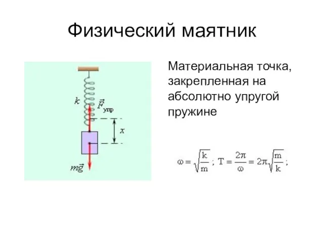 Физический маятник Материальная точка, закрепленная на абсолютно упругой пружине