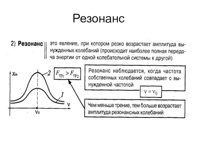 Резонанс