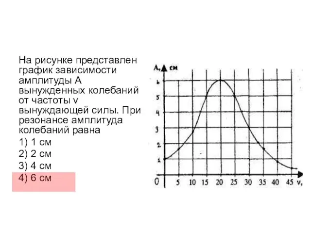 На рисунке представлен график зависимости амплитуды А вынужденных колебаний от частоты v