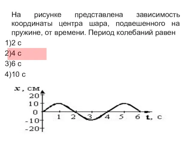 На рисунке представлена зависимость координаты центра шара, подвешенного на пружине, от времени.