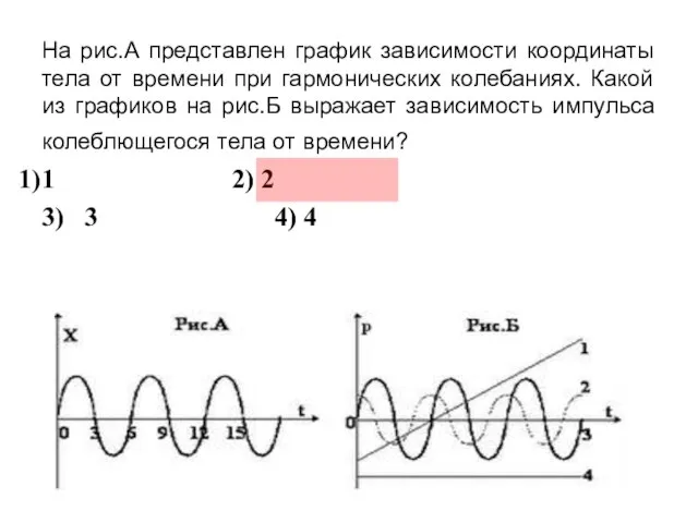 На рис.А представлен график зависимости координаты тела от времени при гармонических колебаниях.