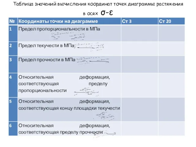 Таблица значений вычисления координат точек диаграммы растяжения в осях σ-ε