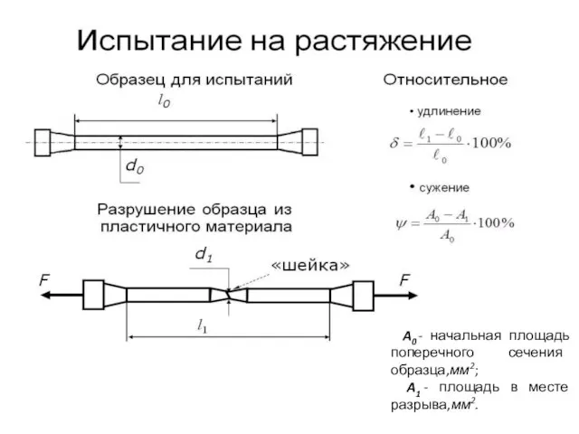 A0 - начальная площадь поперечного сечения образца,мм2; A1 - площадь в месте разрыва,мм2.