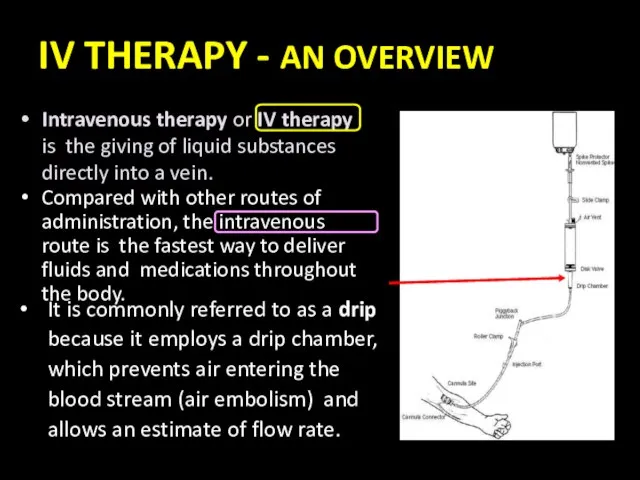 IV THERAPY - AN OVERVIEW Intravenous therapy or IV therapy is the