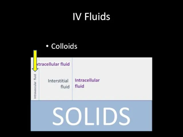 IV Fluids Colloids