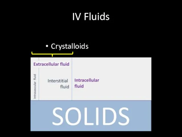IV Fluids Crystalloids