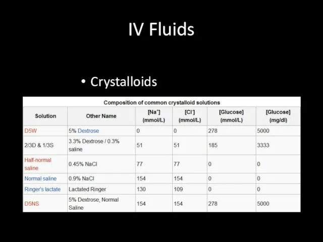 IV Fluids Crystalloids