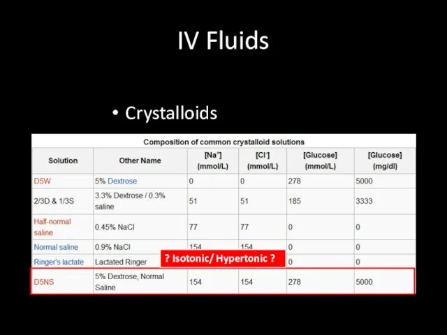 IV Fluids Crystalloids ? Isotonic/ Hypertonic ?