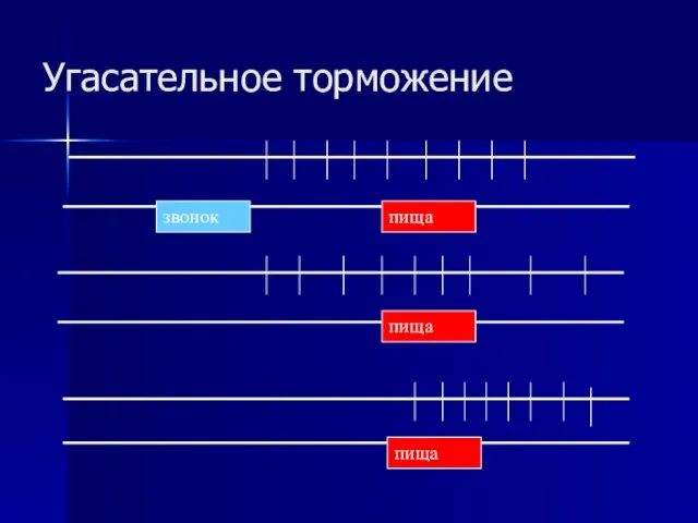 Угасательное торможение